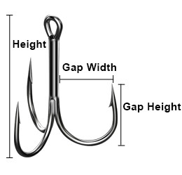 Explains where the height, width and gap height are measured from on to calculate the treble hook sizes
