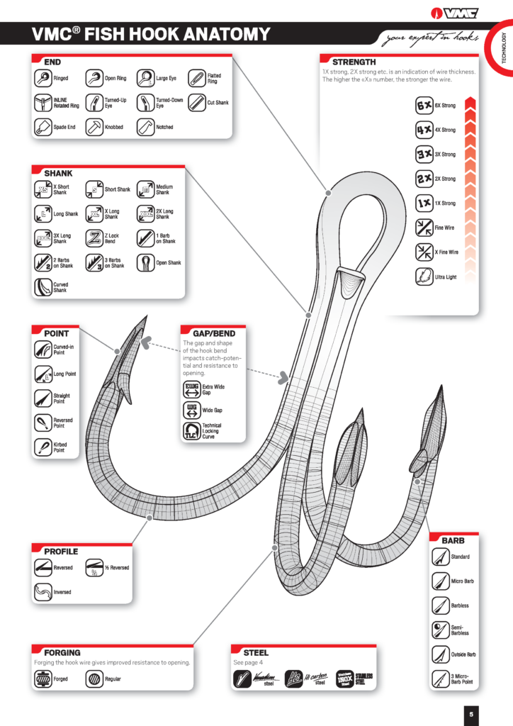 VMC's Treble Hook Guide from their Catalog